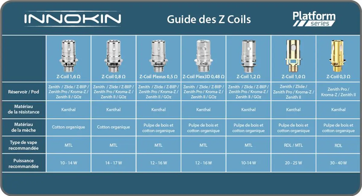 innokin z coil